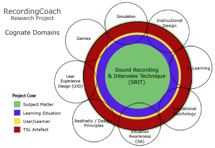 RecordingCoach Research Project Cognate Domains